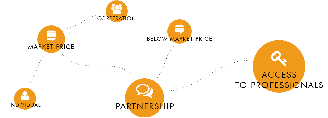 benefitPartnership